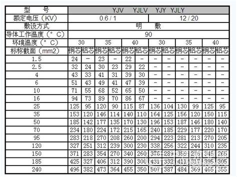 電線價格查詢|电线电缆价格